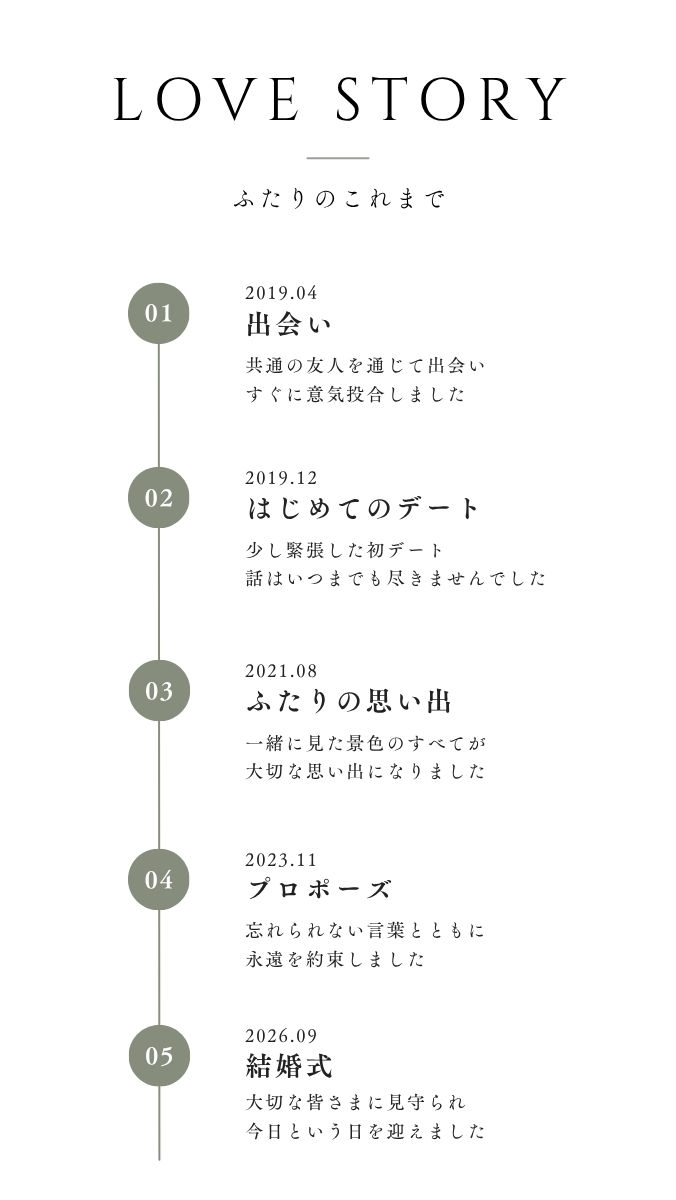 Love Storyページの表示例